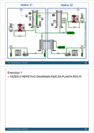 Profª Ninoska Bojorge - TEQ/UFF 93
Malha 31 Malha 32
Profª Ninoska Bojorge - TEQ/UFF 94
Exercício 1
FAZER O REPETIVO DIAGRAMA P&ID DA PLANTA PD3 FF
 