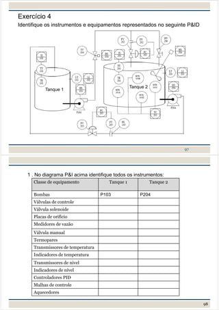 97
Tanque 1
Tanque 2
Exercício 4
Identifique os instrumentos e equipamentos representados no seguinte P&ID
1 . No diagrama P&I acima identifique todos os instrumentos:
Classe de equipamento Tanque 1 Tanque 2
Bombas P103 P204
Válvulas de controle
Válvula solenoide
Placas de orifício
Medidores de vazão
Válvula manual
Termopares
Transmissores de temperatura
Indicadores de temperatura
Transmissores de nível
Indicadores de nível
Controladores PID
Malhas de controle
Aquecedores
98
 