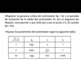 Ajustar los parámetros del controlador según la siguiente tabla: