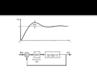 Modificando los valores de  