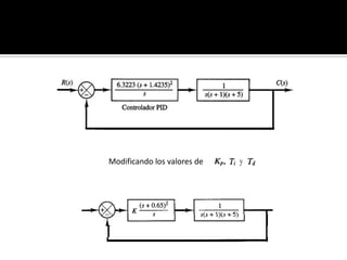 ESTABILIDAD EN EL DOMINIO DE LA FRECUENCIA UTILIZANDO MATLAB 