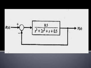 SISTEMA DE CONTROL DE NIVEL DE UN LÍQUIDOT(retardo temporal)=1n(orden de aproximacion)=2