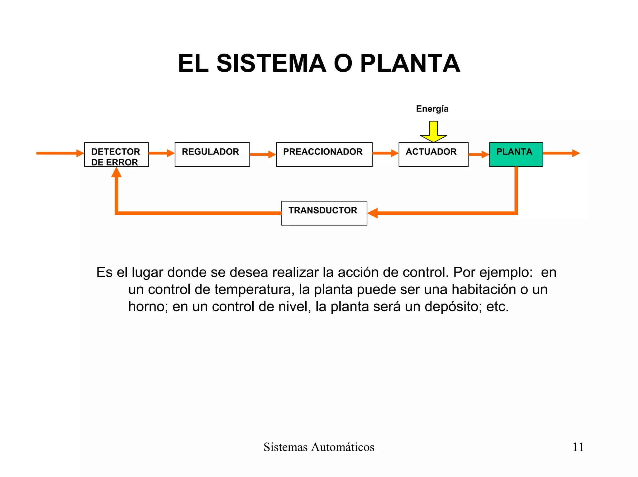 EL SISTEMA O PLANTA
Energía
PREACCIONADOR ACTUADOR PLANTAREGULADORDETECTOR
DE ERROR
TRANSDUCTOR
Es el lugar donde se desea realizar la acción de control. Por ejemplo: en
un control de temperatura, la planta puede ser una habitación o un
horno; en un control de nivel, la planta será un depósito; etc.
Sistemas Automáticos 11
 