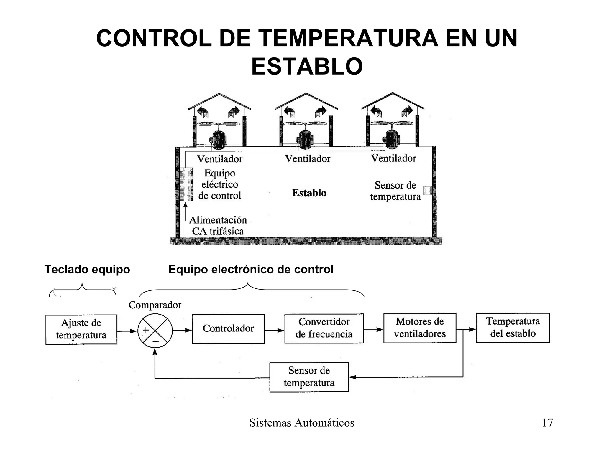 CONTROL DE TEMPERATURA EN UN
ESTABLO
Teclado equipo Equipo electrónico de control
Sistemas Automáticos 17
 
