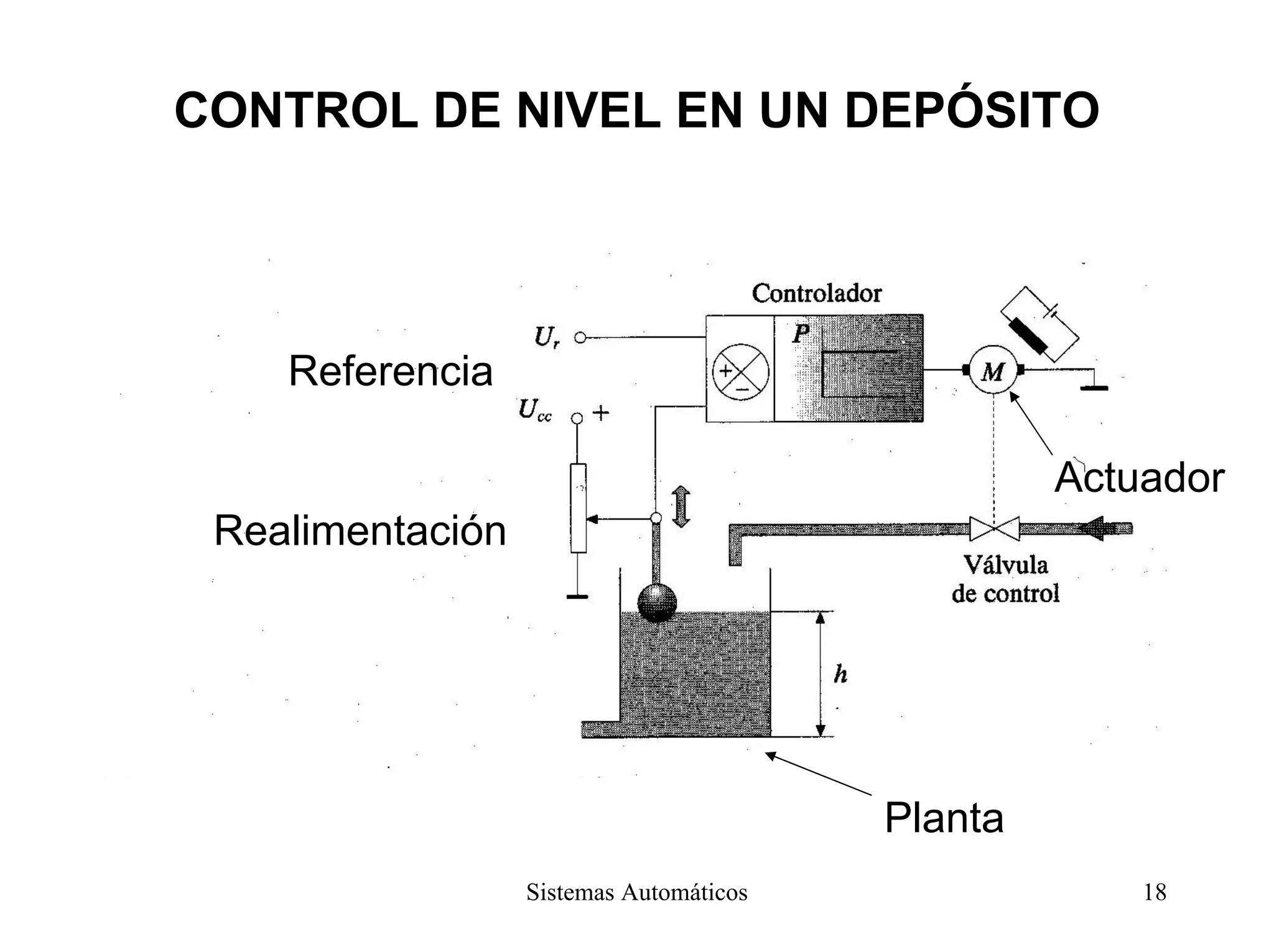 CONTROL DE NIVEL EN UN DEPÓSITO
Referencia
Realimentación
Actuador
Planta
Sistemas Automáticos 18
 