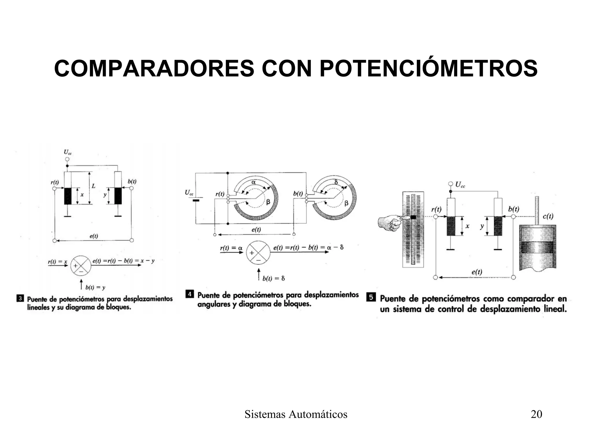 COMPARADORES CON POTENCIÓMETROS
Sistemas Automáticos 20
 