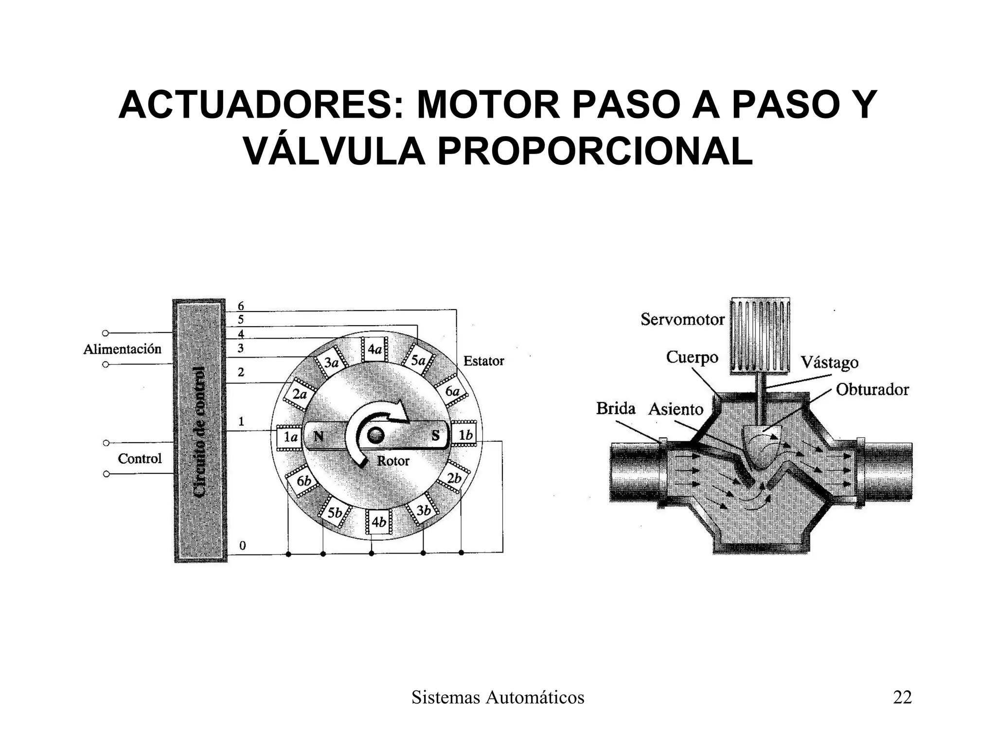 ACTUADORES: MOTOR PASO A PASO Y
VÁLVULA PROPORCIONAL
Sistemas Automáticos 22
 