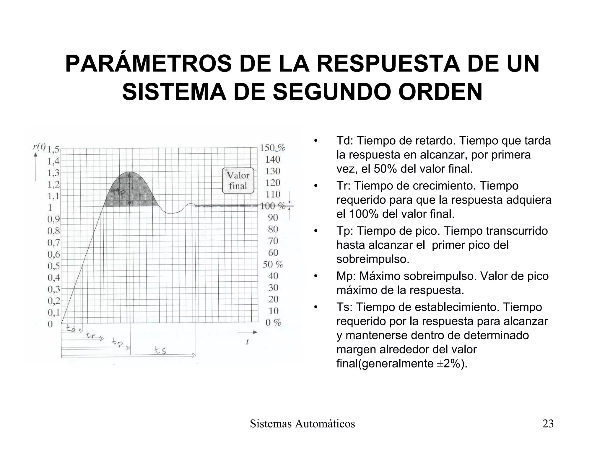 PARÁMETROS DE LA RESPUESTA DE UN
SISTEMA DE SEGUNDO ORDEN
• Td: Tiempo de retardo. Tiempo que tarda
la respuesta en alcanzar, por primera
vez, el 50% del valor final.
• Tr: Tiempo de crecimiento. Tiempo
requerido para que la respuesta adquiera
el 100% del valor final.
• Tp: Tiempo de pico. Tiempo transcurrido
hasta alcanzar el primer pico del
sobreimpulso.
• Mp: Máximo sobreimpulso. Valor de pico
máximo de la respuesta.
• Ts: Tiempo de establecimiento. Tiempo
requerido por la respuesta para alcanzar
y mantenerse dentro de determinado
margen alrededor del valor
final(generalmente ±2%).
Sistemas Automáticos 23
 
