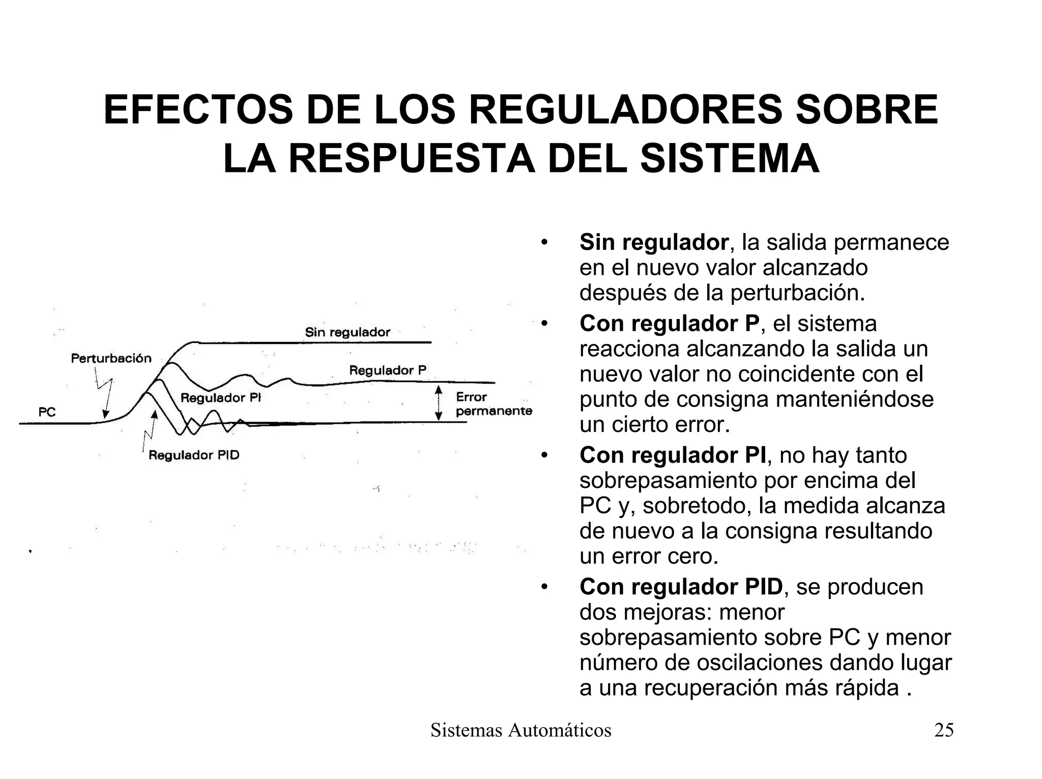 EFECTOS DE LOS REGULADORES SOBRE
LA RESPUESTA DEL SISTEMA
• Sin regulador, la salida permanece
en el nuevo valor alcanzado
después de la perturbación.
• Con regulador P, el sistema
reacciona alcanzando la salida un
nuevo valor no coincidente con el
punto de consigna manteniéndose
un cierto error.
• Con regulador PI, no hay tanto
sobrepasamiento por encima del
PC y, sobretodo, la medida alcanza
de nuevo a la consigna resultando
un error cero.
• Con regulador PID, se producen
dos mejoras: menor
sobrepasamiento sobre PC y menor
número de oscilaciones dando lugar
a una recuperación más rápida .
Sistemas Automáticos 25
 