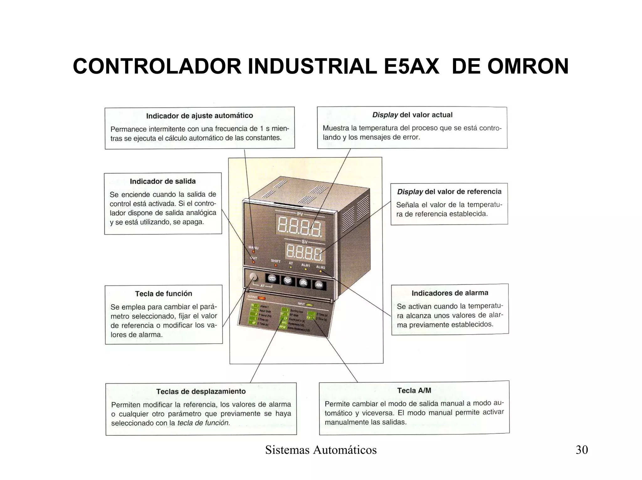 CONTROLADOR INDUSTRIAL E5AX DE OMRON
Sistemas Automáticos 30
 