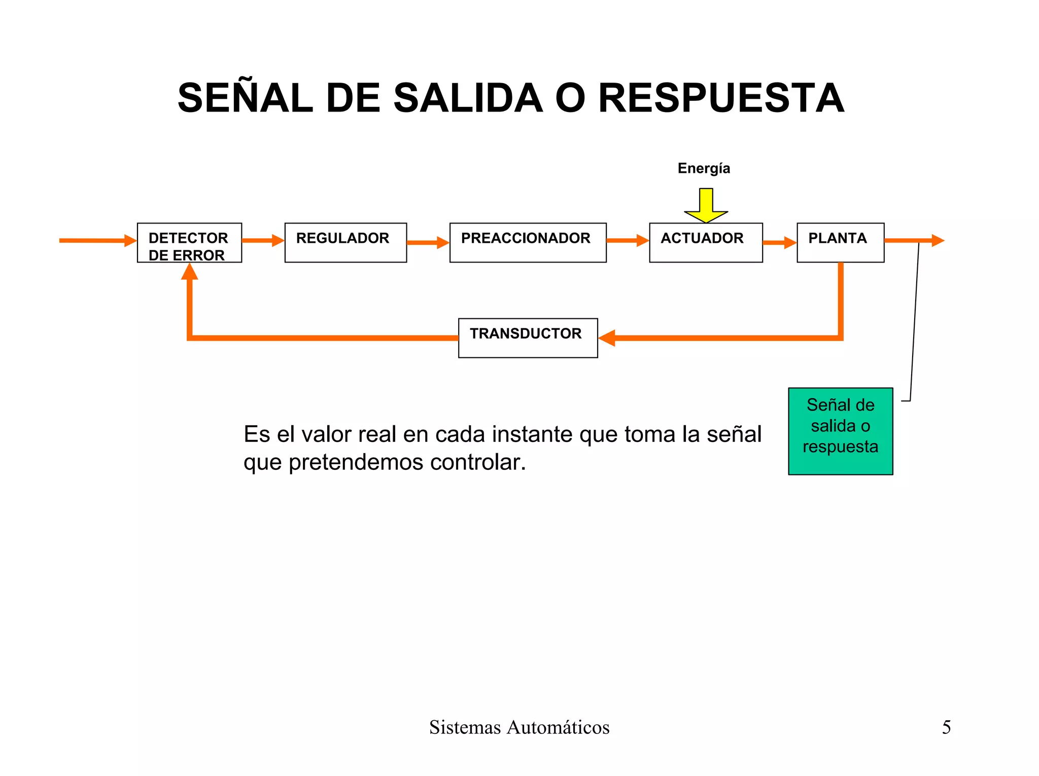 SEÑAL DE SALIDA O RESPUESTA
Energía
Sistemas Automáticos 5
PREACCIONADOR ACTUADOR PLANTAREGULADORDETECTOR
DE ERROR
TRANSDUCTOR
Señal de
salida o
respuesta
Es el valor real en cada instante que toma la señal
que pretendemos controlar.
 