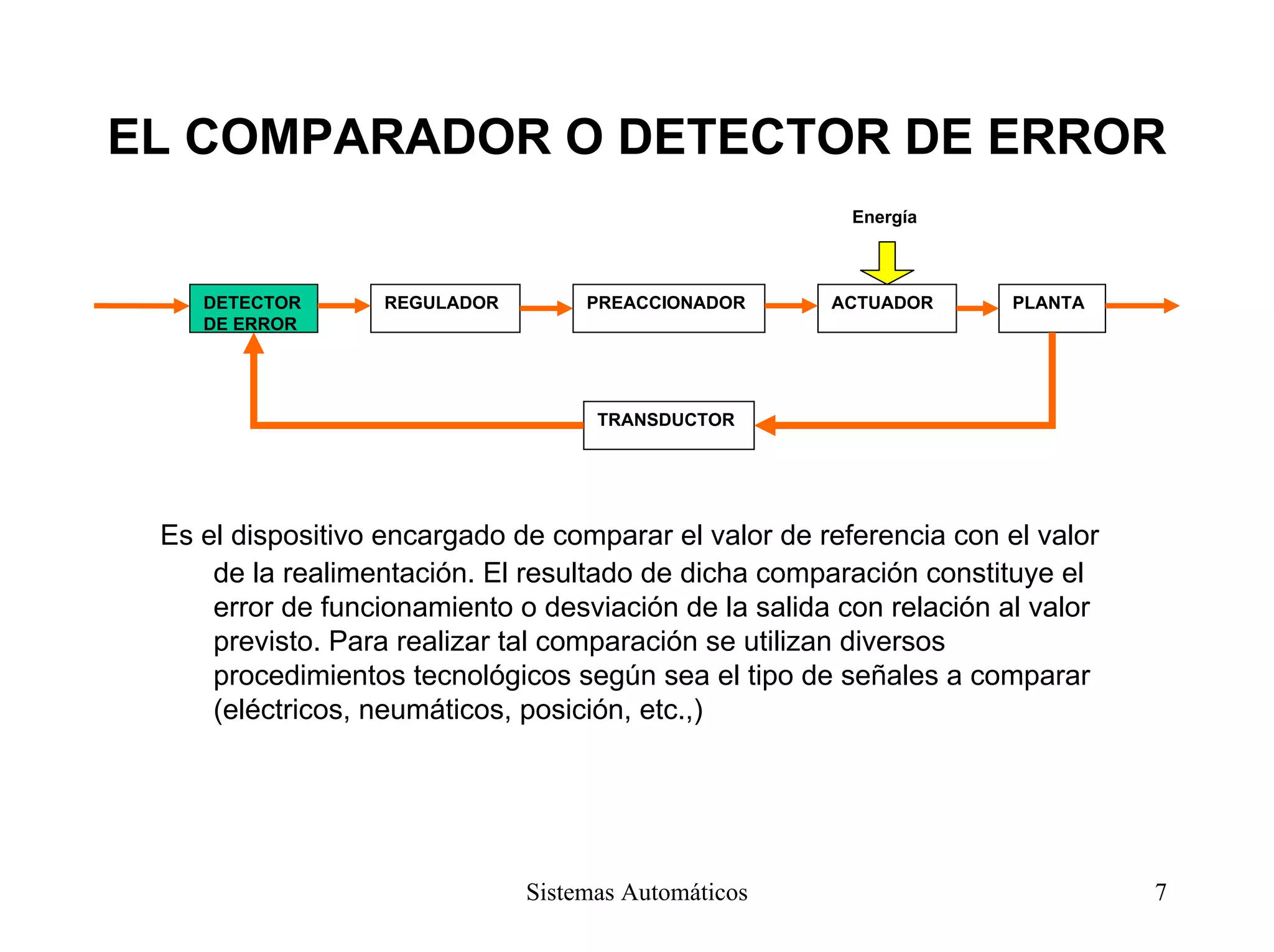 EL COMPARADOR O DETECTOR DE ERROR
Energía
Es el dispositivo encargado de comparar el valor de referencia con el valor
de la realimentación. El resultado de dicha comparación constituye el
error de funcionamiento o desviación de la salida con relación al valor
previsto. Para realizar tal comparación se utilizan diversos
procedimientos tecnológicos según sea el tipo de señales a comparar
(eléctricos, neumáticos, posición, etc.,)
PREACCIONADOR ACTUADOR PLANTAREGULADORDETECTOR
DE ERROR
TRANSDUCTOR
Sistemas Automáticos 7
 