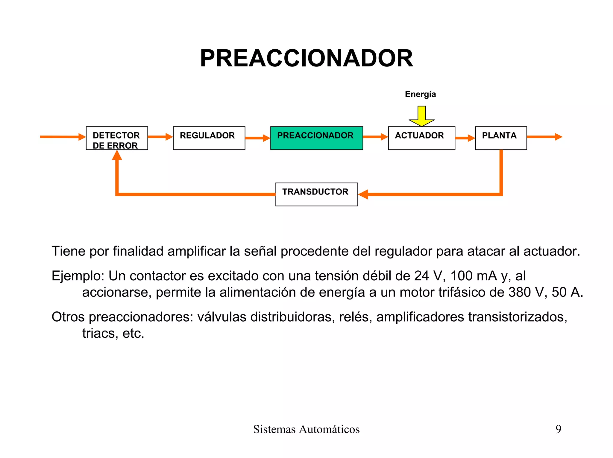 PREACCIONADOR
Energía
PREACCIONADOR ACTUADOR PLANTAREGULADORDETECTOR
DE ERROR
TRANSDUCTOR
Tiene por finalidad amplificar la señal procedente del regulador para atacar al actuador.
Ejemplo: Un contactor es excitado con una tensión débil de 24 V, 100 mA y, al
accionarse, permite la alimentación de energía a un motor trifásico de 380 V, 50 A.
Otros preaccionadores: válvulas distribuidoras, relés, amplificadores transistorizados,
triacs, etc.
Sistemas Automáticos 9
 