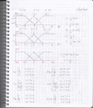 ttfol l^,¡ü¿o 7c
k)
5 i2§
,h* po l
Et-oE
(x rl;i''
¡
t - - (XJz)t)
,1
:
.t
Y= l(.x-ts
-fo r<
1., '.,

Y= -l-ix-tr)ll
Y - -l v
t* -'A
rO
ii
v- I / |
t - :- (.ñ-{roj
I
:l
,l
o,9
ot0bb
o.,
-Ls
:,i
:
{ Y 'r'1: ¡¡¡ (x - x')'
Y:-xI
-
lA
:Z:
-2s < Í{ -ro I
-ro< t¿ o
o < l:Sito
-2s< T ( -ro
i
-lo<. I I Q
o<l <S
5¿ I ( rO
-1<l r z.n'vl-v
,o<T¿sl
5éT<tQ
fi
mr-:l#
L_.
G
^trO
lw,/-tx-s)
IT
Lo
il*f J+L
-N)
i -¿
Io
f"
r,*;l(fl
Lt¿-,s)
IrS
Lo
f"./X i
)s
U
-g(rTl -li
,21if 1,6
:
o( T 4 2§
-s(T(-2
-z¿T 1 o
o1T< t5
tS<T'< 2t
,*5{T € A
, g < TZ ¡5
IS< T{ 2S
A,e «l
 