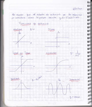 de ffvpdn W al
{>o (,,OlYtt¿§Bn¡i . (,Orrnn
Tunn ot o$ e, d4-
--:-_:-=
üforl-'r
ü^da d,e o'huai,ñ dL JD ütgu.a.t¿-o
La gnopr* g i L)-- f (oUtl)= o.¡(¿l
@ch oc,ü v¡
-=._.*
L@-rs@- ry -Ll+ ¿*
ái n.i.t¡¿Oid¡-'l
----
+-
¿-
nn - '»on¡x1
 