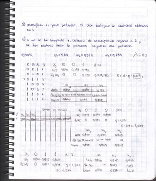 ix
§5
u
0,$qn ; o'ti${..| 1
9¿. p,Zrl'O --0 o¡3.,9?ll .o
= o a3,O,zt].'1.
9$¿¿o qrSqq orgqB
-1
5) ct^oO,
fln^o^
{- 'f,n,{ pat»noro
tmQ
6) x rnp f,¿ hD cucmgtido
¡>L h* ot¡-taod,o t..cd,r,
eT"rrrro
Y, X"
OO
ot
no ¿
4o
lo
lt
l1
t Llo(.¡. CI44h
W Lo @n2..o"¡d úlewffi
"e. 
t,
C¡^ltru O de Co rnu&tSernuo
yo hrwnv4 | rn 6rut h ft^,a
(W¡neaz o- Z b
plwma.
wa: CI,Y83. A =r,z
Ur
xb»
lr
o2-
J 3'
oq
A.r
06
,t r.
g¡,
= O, Slut
:
XJO
Wf 98eo
X5ws O
' wz= gaYt{
o4
O o, Yss
d =.t
t = oftbT
o
9s'{o
o
ii¡r,
ir¡.t+b QBqo
.i(¿")xr oPr,';¡a.=o
brapur q8to
lo
q35t{ q6q6
q3fq c
.IJL
u
o,39¿'l
o,l.t,uab'lfl¡&l
(9/0ÍS
E= d-t=ffi,
dr¿
n : o.39q
0.
E' d-T =. I tbo$
[}¡t
1e
o,0qO
:O.
orDqS.
r
hrr ,
Y¡trJr
X5O1
Us 0r${o g0rr
f¡UJ¡ O q8rr
4 d- j
QEqCI
o,S9$ rl : ,,?rl
c: ,{, Z}}
w,
ll¡,!r, gBro
A(¿-¡),rs. :o
w-L
o, A )a-
gwl
ü25Ú
q arb
*,L82s
l,t-ltWrws, 0t8L1o
 