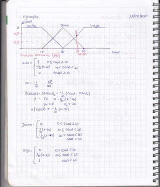 eJecrnpl/o
U te¿d _
///oelwr
4
orr .
.0lti
rta 9D
arsrrnbne uo (fn)
f-l o( 6uod .4to
"+(*-r.,) io < edod
f a: ecrcd z rc
Jo.rem = [ o
J
-r tx-ro)
L-¿t' -utl
fo
 h,@rd
tt
€Dod,
rumc,r,qn
rnir¡io :
U(e¿,"¿) - 7leaoo), =
7 - 7o =
fo:o
u (e¿"¿l : -*
Vie¡o=
" Cyrv¡(u
o( ed¡d4to
to( edsd <2fr
t ( tood§ és
e¿nsl > -bf
o(e*á Ln
n(ad(6S
eód 7. b§
"* (cdcd - edcd")
",/o (x -&)
Xo= 24-
t*- zr)
1,4
g@
etn = -J
- irO
 