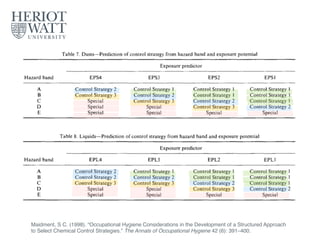 Control banding and beyond | PDF