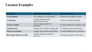 Layman Report Example Control system Basics, MODEL-BASED SYSTEM DESIGN, Easy understanding ...