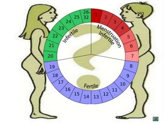 Control birth