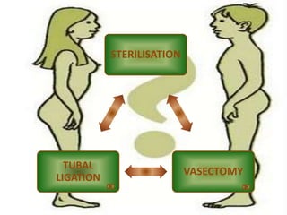 STERILISATION
VASECTOMY
TUBAL
LIGATION
 