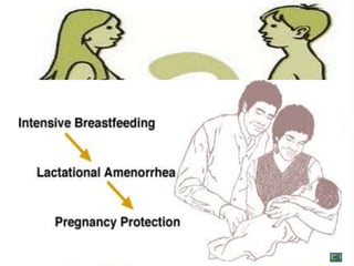 Control birth