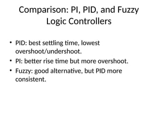 Comparison: PI, PID, and Fuzzy
Logic Controllers
• PID: best settling time, lowest
overshoot/undershoot.
• PI: better rise time but more overshoot.
• Fuzzy: good alternative, but PID more
consistent.
 
