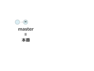 M
master
本番
＝
 