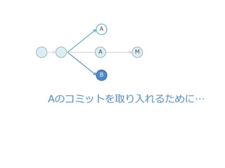 MA
B
A
Aのコミットを取り入れるために…
 
