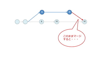 MA
BA
M
このままマージ
すると・・・
 