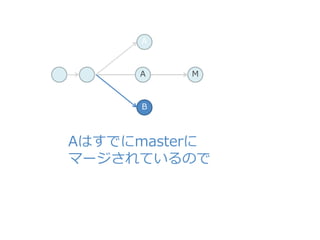 MA
B
A
Aはすでにmasterに
マージされているので
 