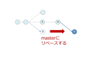 MA
B
A
masterに
リベースする
B
 