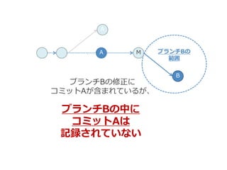 MA
B
A
ブランチBの中に
コミットAは
記録されていない
ブランチBの修正に
コミットAが含まれているが、
ブランチBの
範囲
 
