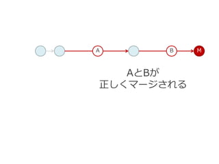 A MB
AとBが
正しくマージされる
 