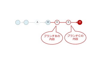 MA MR R
ブランチＢの
内容
ブランチＣの
内容
 