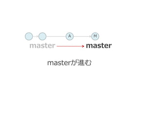 MA
master
masterが進む
master
 