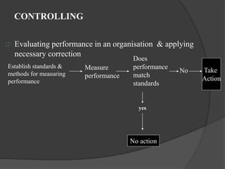 Controlling By Measuring Performance Control & budgeting | PPTX