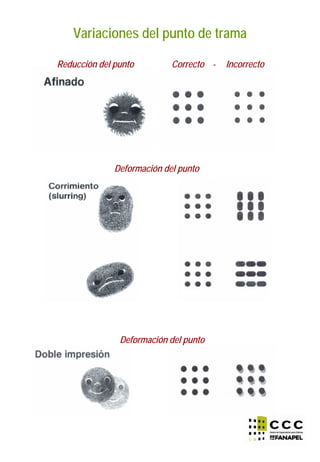 Variaciones del punto de trama
Reducción del punto Correcto - Incorrecto
Deformación del punto
Deformación del punto
 