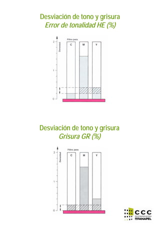 Desviación de tono y grisura
Error de tonalidad HE (%)
Desviación de tono y grisura
Grisura GR (%)
 