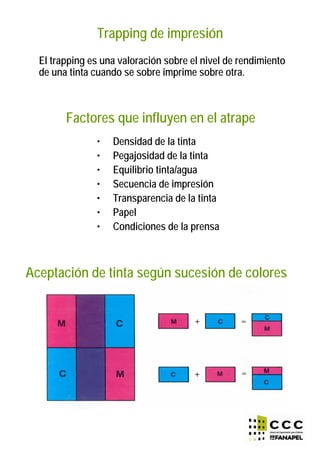 Trapping de impresión
El trapping es una valoración sobre el nivel de rendimiento
de una tinta cuando se sobre imprime sobre otra.
Factores que influyen en el atrape
• Densidad de la tinta
• Pegajosidad de la tinta
• Equilibrio tinta/agua
• Secuencia de impresión
• Transparencia de la tinta
• Papel
• Condiciones de la prensa
Aceptación de tinta según sucesión de colores
 