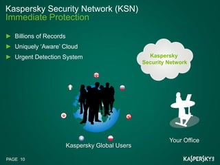 Kaspersky Security Network (KSN)
Immediate Protection

   Billions of Records
   Uniquely ‘Aware’ Cloud
   Urgent Detection System                          Kaspersky
                                                  Security Network




                                                           Your Office
                         Kaspersky Global Users

PAGE 10
 