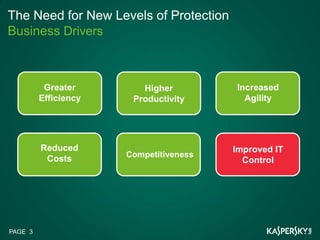 The Need for New Levels of Protection
Business Drivers



          Greater        Higher         Increased
         Efficiency    Productivity       Agility




         Reduced                        Improved IT
                      Competitiveness
          Costs                           Control




PAGE 3
 