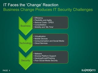 IT Faces the ‘Change’ Reaction
Business Change Produces IT Security Challenges
                      • Efficiency
                      • Flexibility and Agility
                      • Reduce Costs - OPEX
                      • Consolidation
         Business     • Mobility and ‘Me Time’



                      • Virtualization
                      • Mobile Devices
                      • Consumerisation and Social Media
         Technology   • Cloud Services




                      • Malware
                      • Diverse Platform Support
                      • Hacking/Email/Phishing
          Security    • Poor Social Media Security




PAGE 4
 