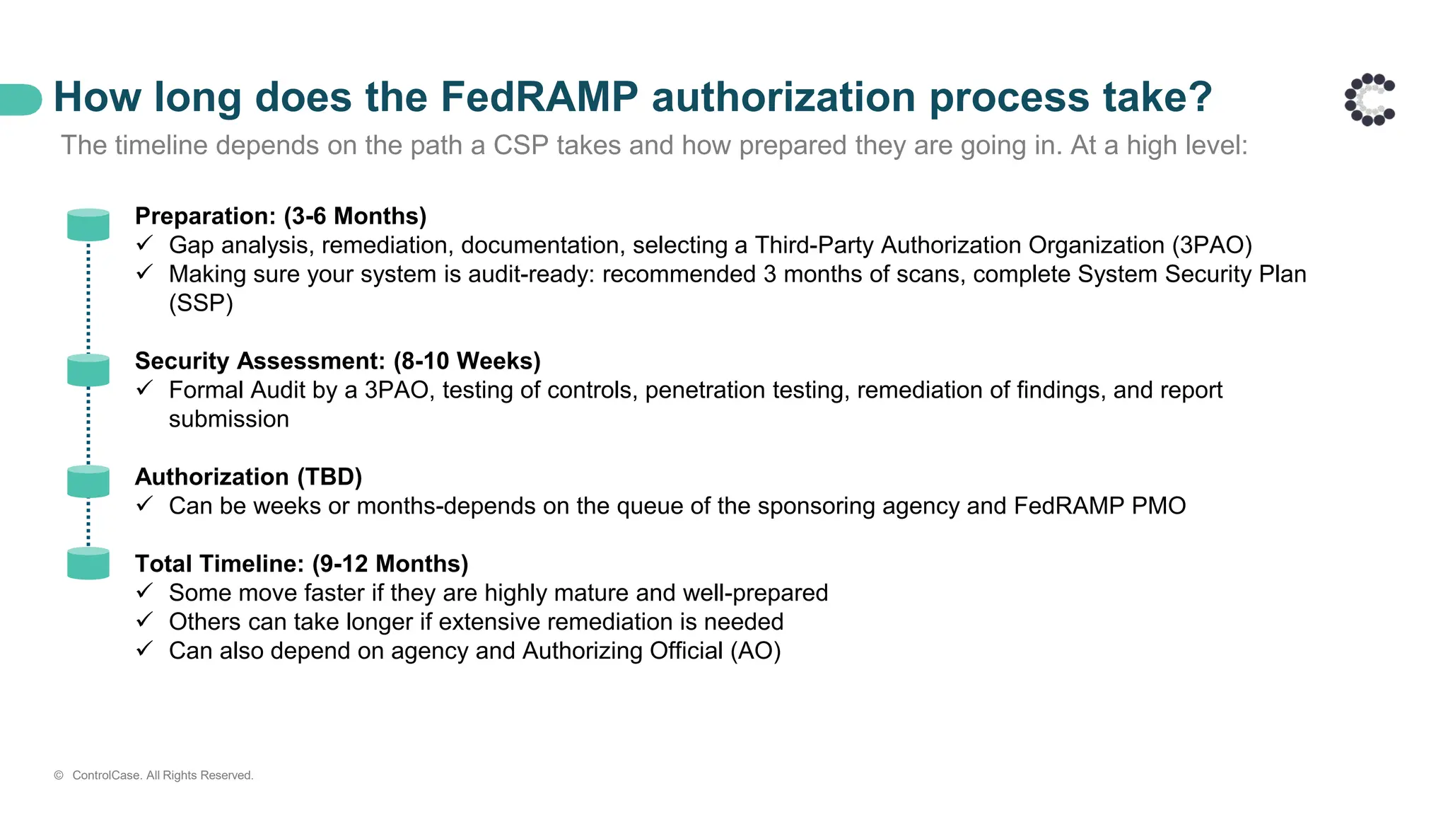 How long does the FedRAMP authorization process take?
The timeline depends on the path a CSP takes and how prepared they are going in. At a high level:
Preparation: (3-6 Months)
 Gap analysis, remediation, documentation, selecting a Third-Party Authorization Organization (3PAO)
 Making sure your system is audit-ready: recommended 3 months of scans, complete System Security Plan
(SSP)
Security Assessment: (8-10 Weeks)
 Formal Audit by a 3PAO, testing of controls, penetration testing, remediation of findings, and report
submission
Authorization (TBD)
 Can be weeks or months-depends on the queue of the sponsoring agency and FedRAMP PMO
Total Timeline: (9-12 Months)
 Some move faster if they are highly mature and well-prepared
 Others can take longer if extensive remediation is needed
 Can also depend on agency and Authorizing Official (AO)
© ControlCase. All Rights Reserved.
 