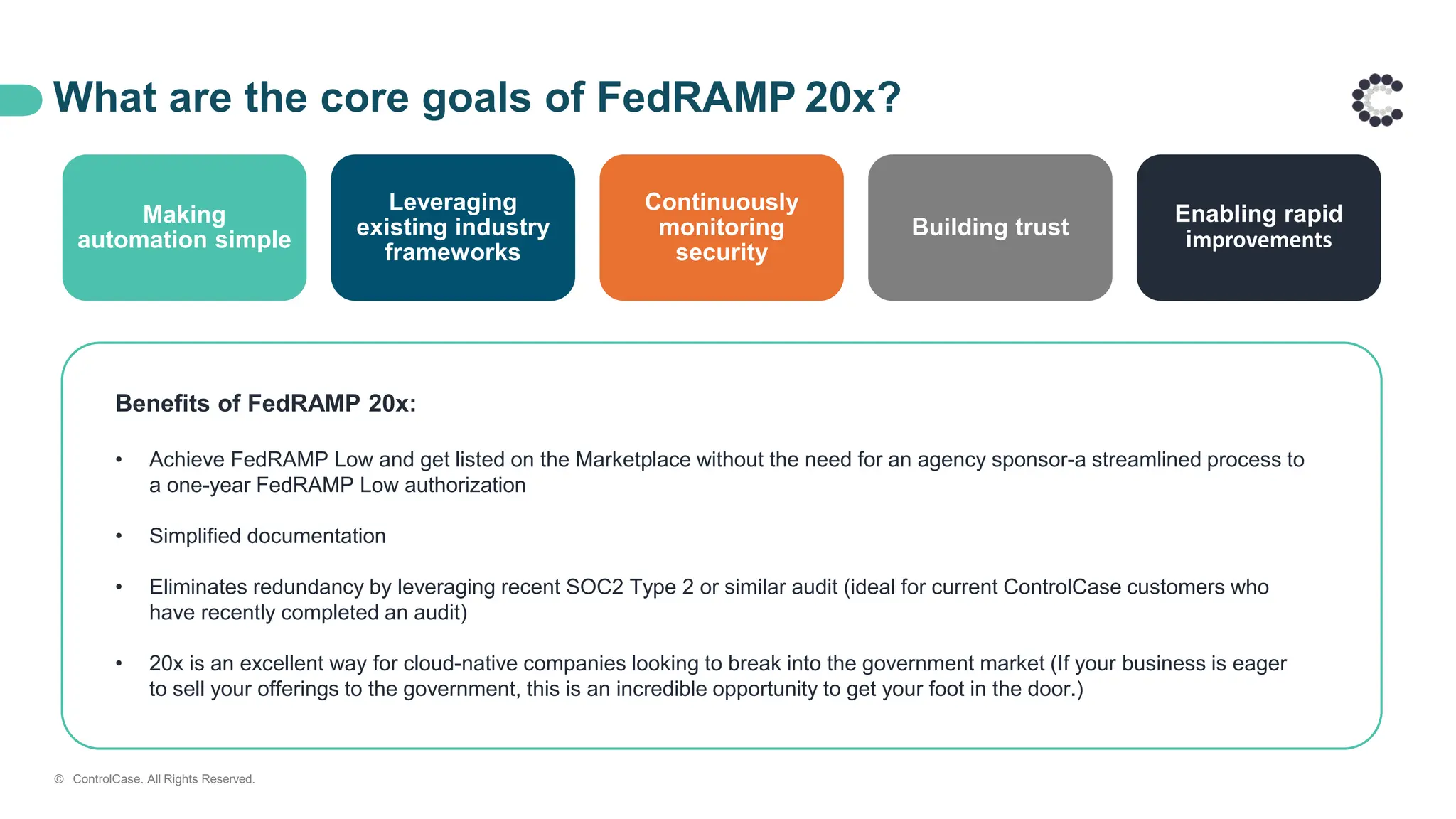 What are the core goals of FedRAMP 20x?
Benefits of FedRAMP 20x:
• Achieve FedRAMP Low and get listed on the Marketplace without the need for an agency sponsor-a streamlined process to
a one-year FedRAMP Low authorization
• Simplified documentation
• Eliminates redundancy by leveraging recent SOC2 Type 2 or similar audit (ideal for current ControlCase customers who
have recently completed an audit)
• 20x is an excellent way for cloud-native companies looking to break into the government market (If your business is eager
to sell your offerings to the government, this is an incredible opportunity to get your foot in the door.)
Making
automation simple
Leveraging
existing industry
frameworks
Continuously
monitoring
security
Building trust
Enabling rapid
improvements
© ControlCase. All Rights Reserved.
 