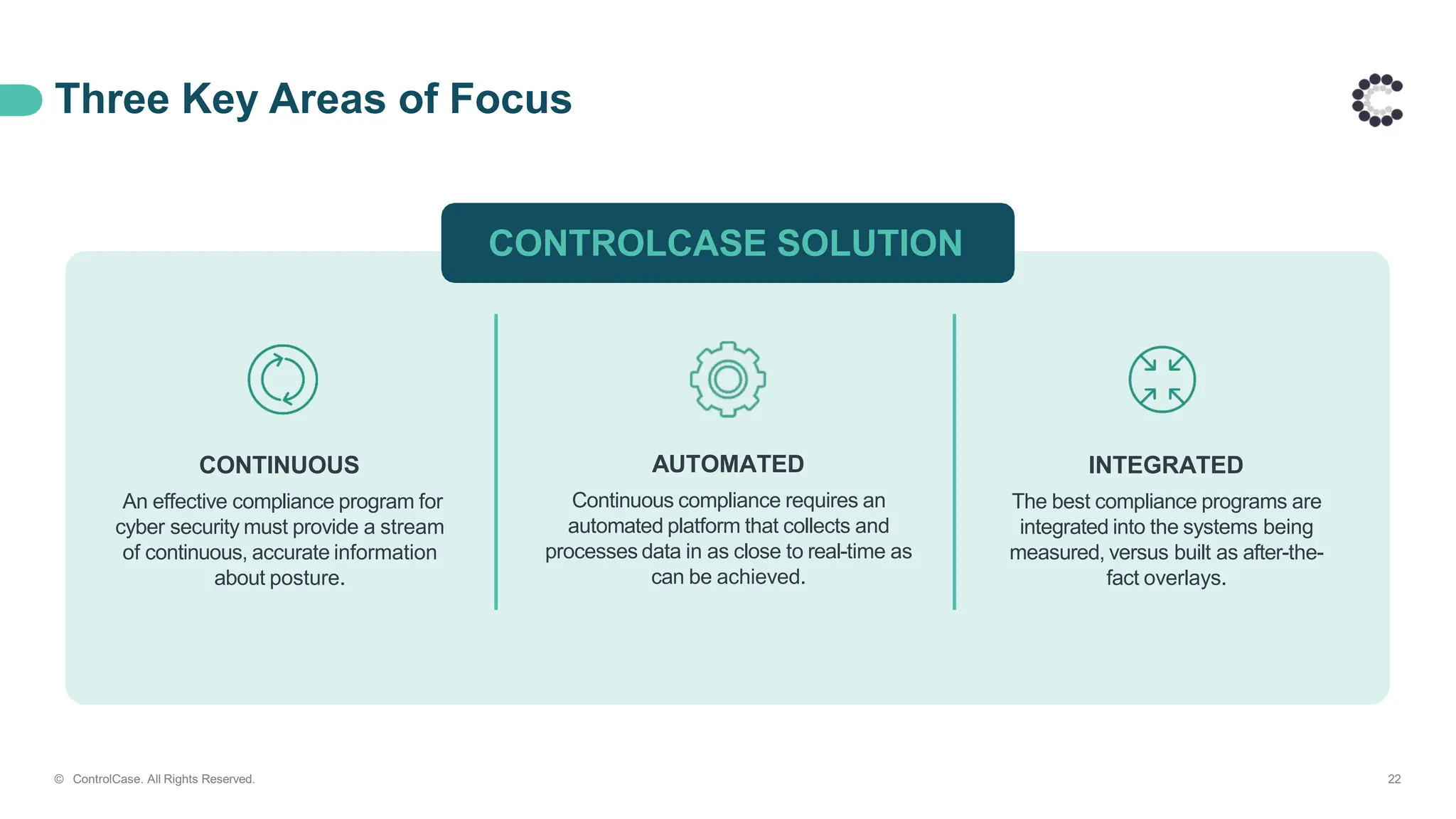 Three Key Areas of Focus
CONTROLCASE SOLUTION
CONTINUOUS
An effective compliance program for
cyber security must provide a stream
of continuous, accurate information
about posture.
AUTOMATED
Continuous compliance requires an
automated platform that collects and
processes data in as close to real-time as
can be achieved.
INTEGRATED
The best compliance programs are
integrated into the systems being
measured, versus built as after-the-
fact overlays.
© ControlCase. All Rights Reserved. 22
 