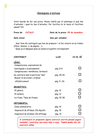 TÈCNIQUES D'ESTUDI

Aviat hauràs de fer una prova. Abans caldrà que et plantegis el què has
d'estudiar i quan ho has d'estudiar. Per facilitar-te la tasca et facilitem
aquest full.
Prova de:

CATALÀ

Data d’avui:

Data de la prova: 25 de novembre
Dies per estudiar:

Aquí tens els continguts que has de preparar i el lloc exacte on es troben
(llibre, dossier, n. de pàgina, ...).
Quan ja el sàpigues posa un senyal al quadret corresponent.

CONTINGUT

LLOC

LÈXIC.
-Comparacions, expressions de

JA EL SÉ

benvinguda o acomiadament.
-Comparacions i metàfores, formació

pàg. 8-9



de contraris amb la partícula “des”
-Buscar al diccionari, ordenar

pàg. 25-26



pàg. 9 i 26



-El gènere

pàg. 12

-El nombre

pàg. 13

-La frase. Tipus de frases

pàg. 29-30





alfabèticament.
GRAMÀTICA.

ORTOGRAFIA.
-Coma enumerativa

pàg. 14

-Separació de síl·labes. Els dígrafs

pàg. 15

-Separació de síl.labes. Els diftongs

pàg. 31





A continuació et proposem alguns exercicis escrits perquè puguis
treballar i practicar una mica més a casa. També podeu fer els
exercicis online.

 