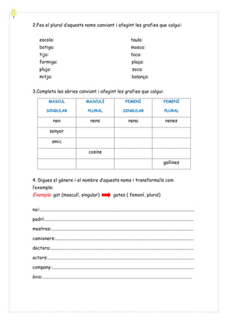 2.Fes el plural d’aquests noms canviant i afegint les grafies que calgui:
escola:

taula:

botiga:

mosca:

tija:

taca:

formiga:

plaça:

pluja:

soca:

mitja:

balança:

3.Completa les sèries canviant i afegint les grafies que calgui:
MASCUL

MASCULÍ

FEMENÍ

FEMENÍ

SINGULAR

PLURAL

SINGULAR

PLURAL

nen

nens

nena

nenes

senyor
amic
cosins
gallines
4. Digues el gènere i el nombre d’aquests noms i transforma’ls com
l’exemple:

Exemple: gat (masculí, singular)

gates ( femení, plural)

noi:.......................................................................................................................................
padrí:..................................................................................................................................
mestres:............................................................................................................................
camioners:.........................................................................................................................
doctora:.............................................................................................................................
actors:................................................................................................................................
company:............................................................................................................................
àvia:...................................................................................................................................

 