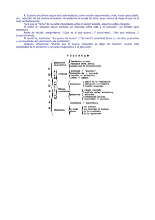 4) Cuando decidimos algún acto sobrenatural, como recibir sacramentos, orar, hacer apostolado,
etc., además' de los medios humanos, necesitamos la ayuda de Dios, quien nunca la niega al que se la
pide confiadamente.
       Para que la "reina" de nuestras facultades actúe lo mejor posible, sigamos estos consejos:
       Al sentir un impulso: Dejar siempre un intervalo entre éste y la ejecución (un tiempo para
deliberar).
       Antes de decidir, preguntarse: "¿Qué es lo que quiero...?" (concretar). "¿Por qué motivos...?
(especificarlos).
       Al decidirse, contestar: "Lo quiero de veras". I "Se hará"! (voluntad firme y concreta, precedida
y acompañada del sentimiento de posibilidad).
       Después, afianzarse: "Puesto que lo quiero, imposible ya dejar de hacerlo", excluir toda
posibilidad de lo contrario y lanzarse ciegamente a la ejecución.
 