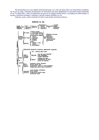Me presentaron en una capital centroamericana a un niño de doce años con frecuentes arrebatos
de ira en su casa. Tratando de descubrir la motivación de esos desplantes no encontré causa suficiente
en el "Yo-Ellos-Ello"; pero al enterarme de que en el colegio sentía temor y complejo de inferioridad, le
ayudé a sentirse animado y valiente y pronto superó también su ira.
       Veamos, pues, cómo controlar el temor que tantas víctimas produce.
 